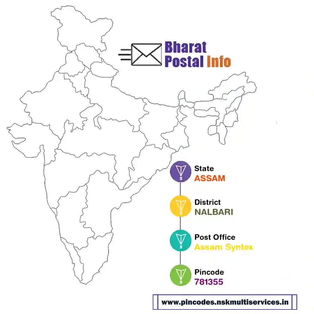 assam-nalbari-assam syntex-781355